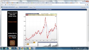 ¿El oro un valor refugio?, ¡anda ya!